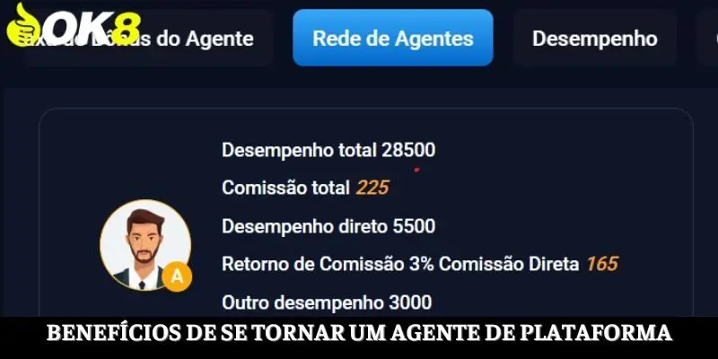 Benefícios recebidos ao se tornar um agente da plataforma