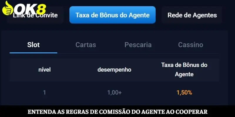 Entenda claramente os regulamentos da comissão da agência ao cooperar